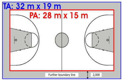 faq-sport-beispiel basketball