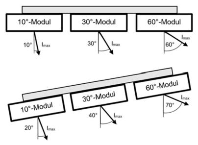 faq sport-anstellwinkel